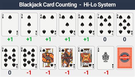 does card counting work online casinos|Guide to Blackjack Card Counting 2024 .
